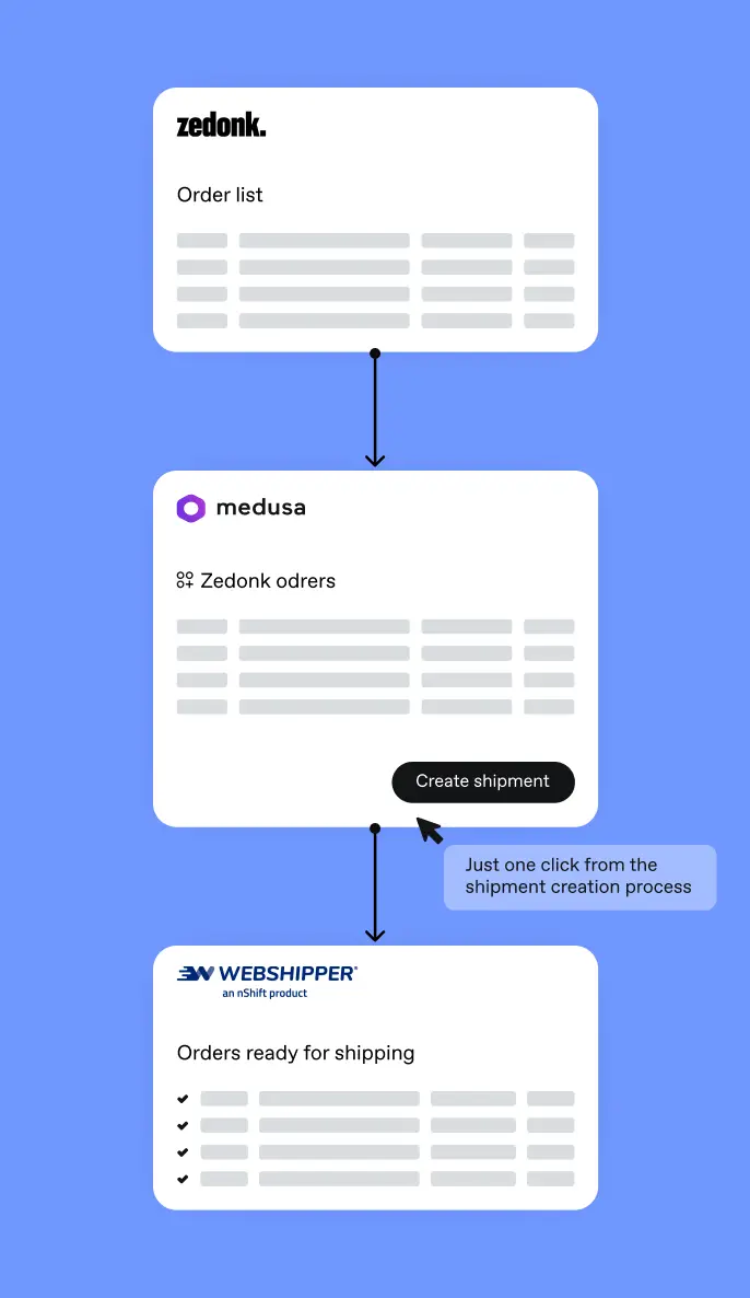 Palmes shipment process